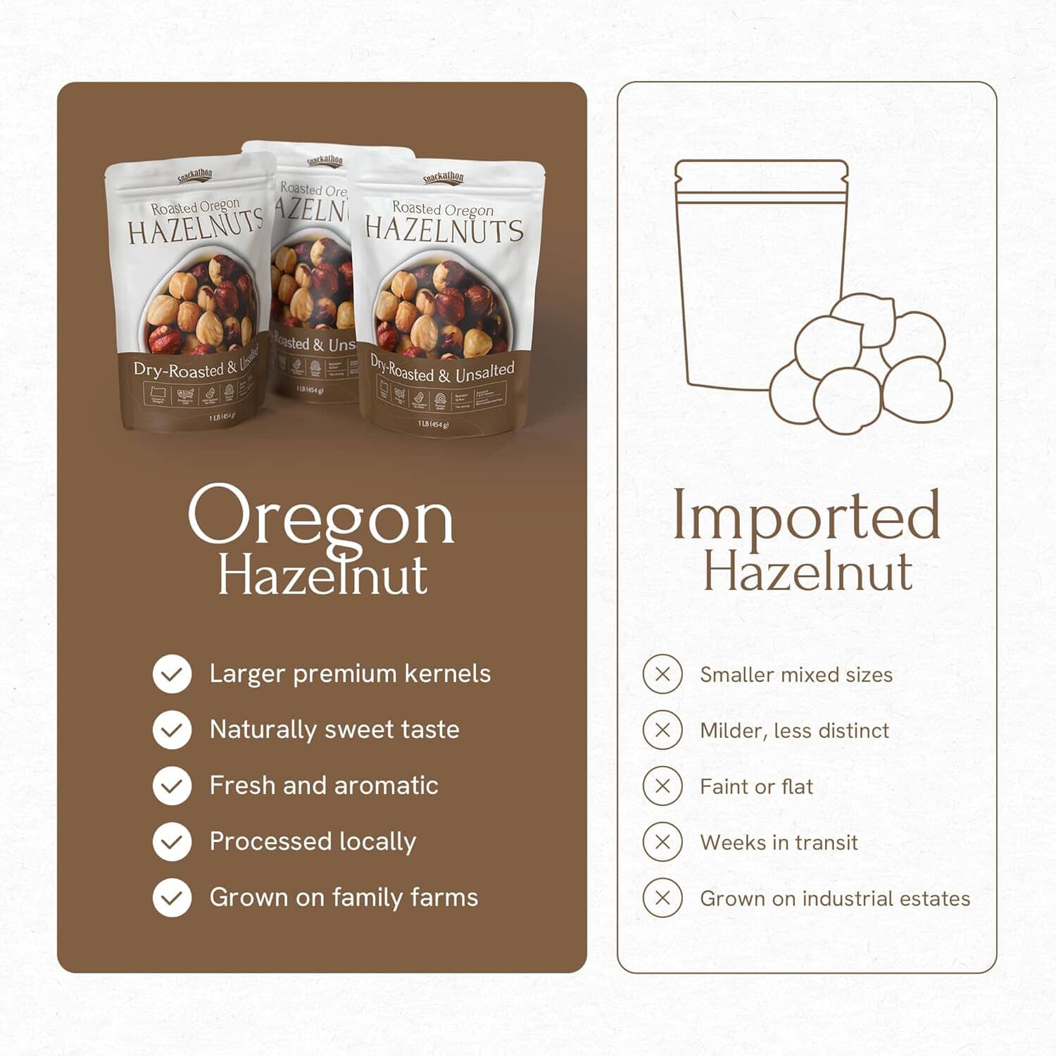 Snackathon Roasted Oregon Hazelnuts, Unsalted, Dry Roasted, Whole Filberts, Premium Natural Nuts Grown in USA, 1 LB Resealable Bag, Healthy Snack, Ideal for Baking, Nut Butters & Recipes